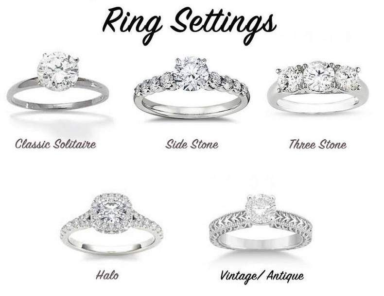 ring settings are just as important as the cut of the stone all women have their own opinion of what style will look best on their finger - Where Does The Wedding Ring Go ring settings are just as important as the cut of the stone all women have their own opinion of what style will look best on their finger - Where Does The Wedding Ring Go