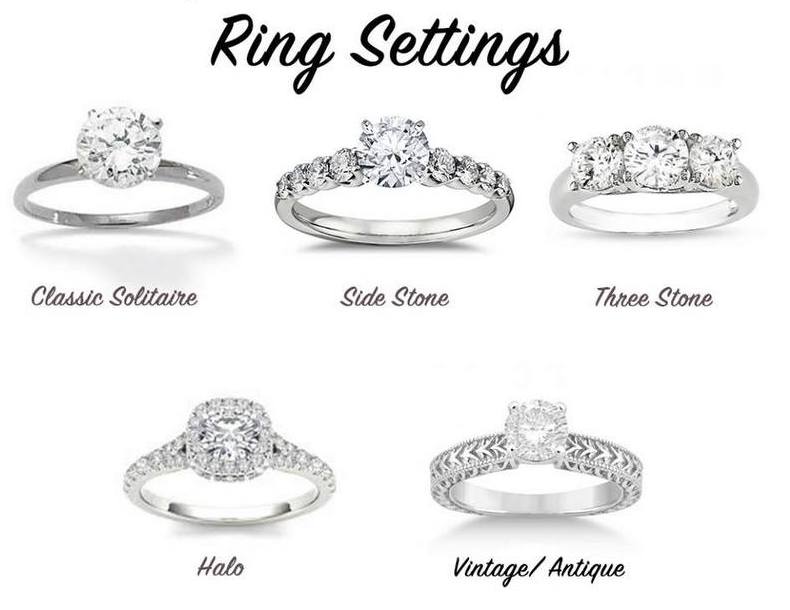 How-To Pick The Ring Of Her Dreams | Blog | Don Roberto Jewelers